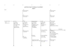 Genealogia Gamba